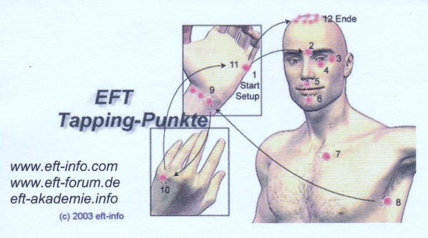 EFT Tapping-Punkte